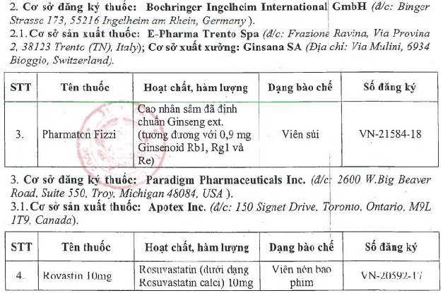 Danh sách 8 loại thuốc bị rút giấy đăng ký lưu hành tại Việt Nam