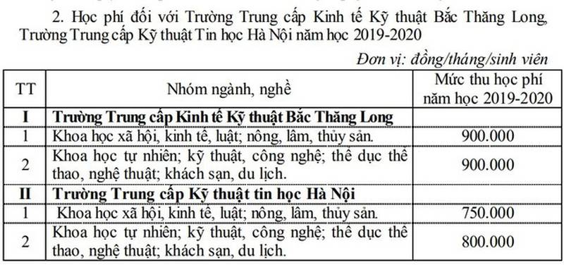 ha-noi-tang-hoc-phi-cac-truong-cong-lap-nam-hoc-2019-2020