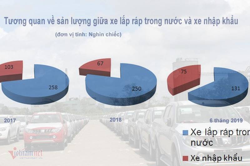 Ô tô Việt lắp ráp giá rẻ đấu xe Thái nhập khẩu - Ảnh 2.