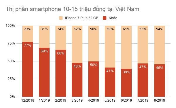 nghich-ly-iphone-o-viet-nam