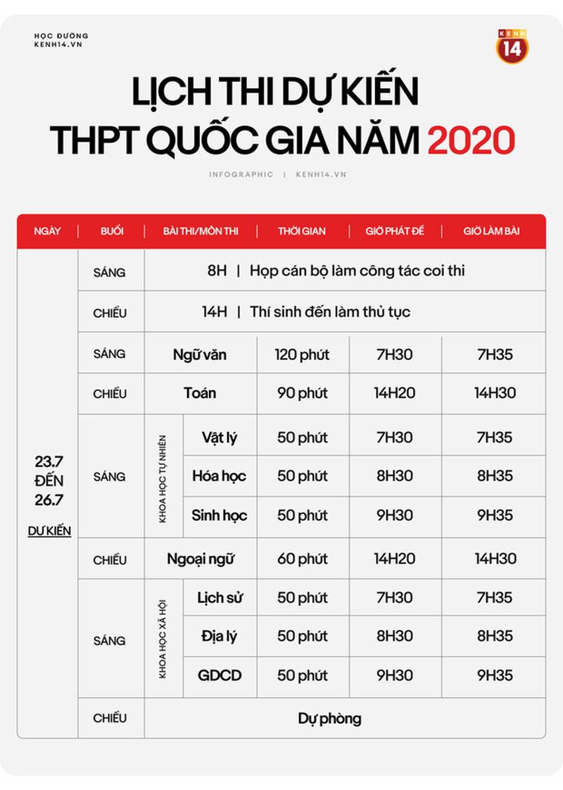 infographic-chi-tiet-lich-thi-thpt-quoc-gia-nam-2020