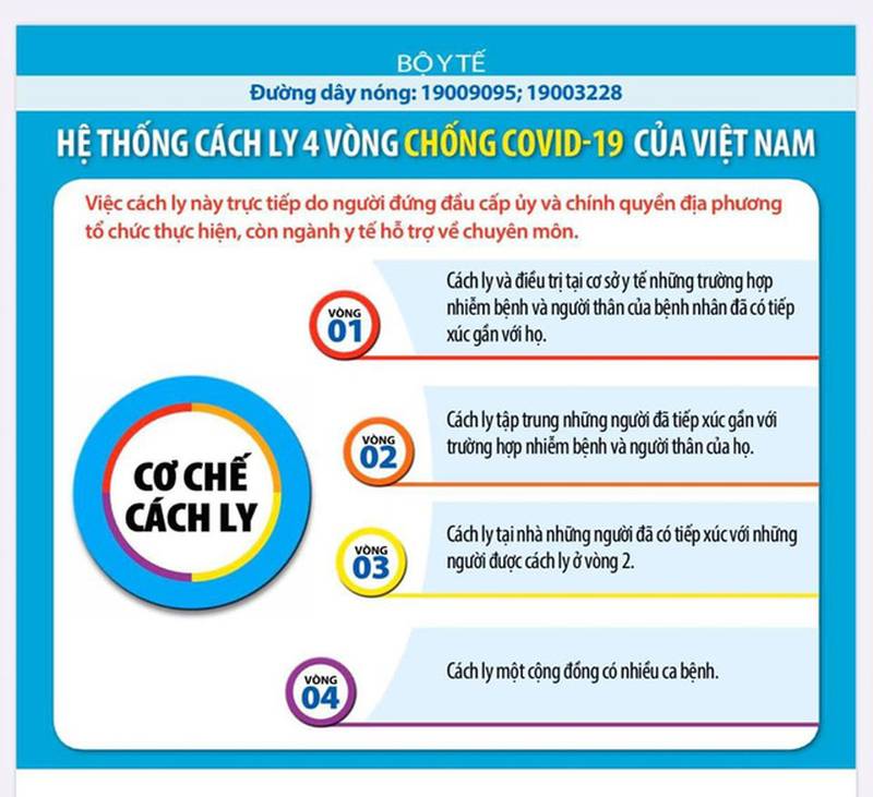 hieu-the-nao-ve-co-che-cach-ly-4-vong-o-viet-nam-de-phong-chong-dich-covid-19