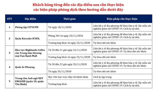 tphcm-ket-qua-xet-nghiem-737-nguoi-lien-quan-den-nam-phi-cong-vietnam-airlines-mac-covid-19-khong-tuan-thu-cach-ly