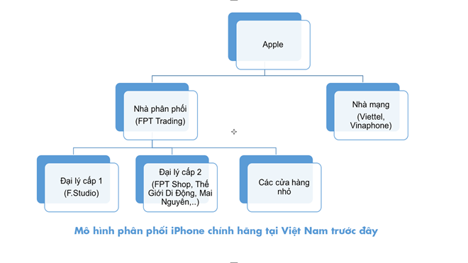 Apple quy hoạch lại thị trường iPhone Việt Nam