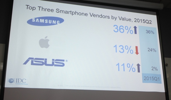Samsung, Apple tiếp tục độc chiếm thị trường smartphone, tablet Việt Nam