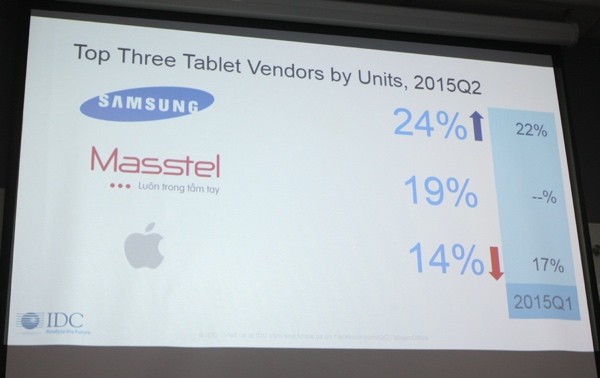 Samsung, Apple tiếp tục độc chiếm thị trường smartphone, tablet Việt Nam