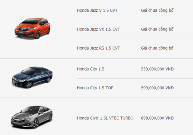 Giá xe ô tô Honda mới nhất tháng 2/2018: ‘Thổi giá’ hàng trăm triệu vẫn ‘cháy hàng’